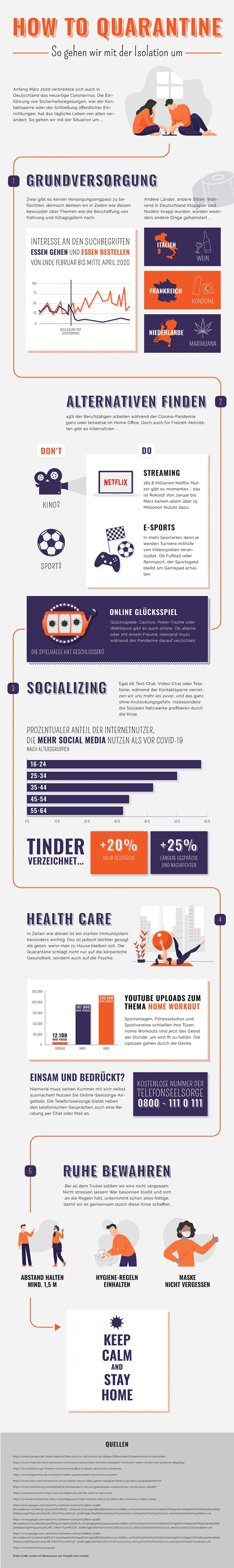 Infografik über Freizeittrends während der Corona-Isolation