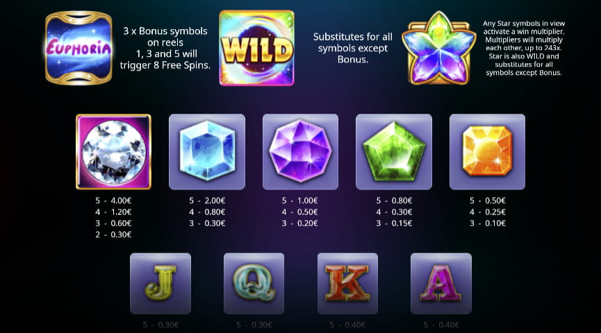 Auszahlungstabelle des Euphoria Slots