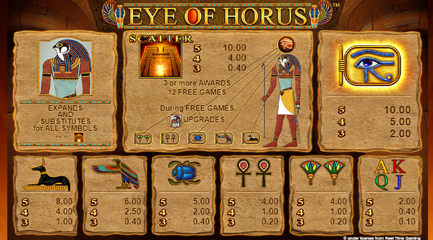 Screenshot der Auszahlungstabelle von Eye of Horus