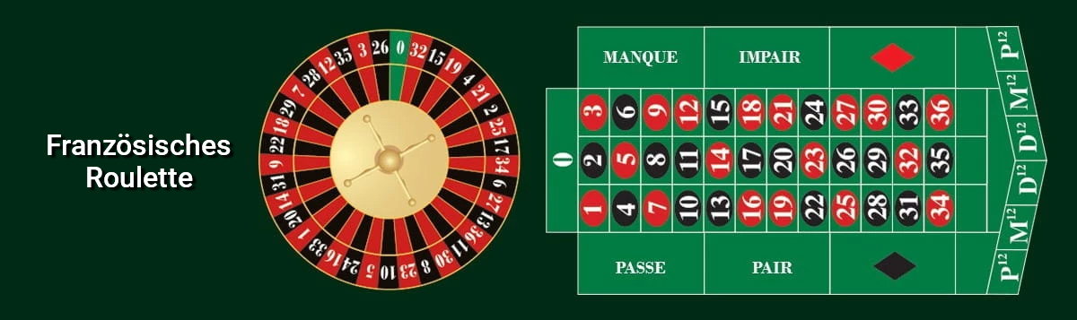 Bild vom Französischen Roulette Tisch Layout