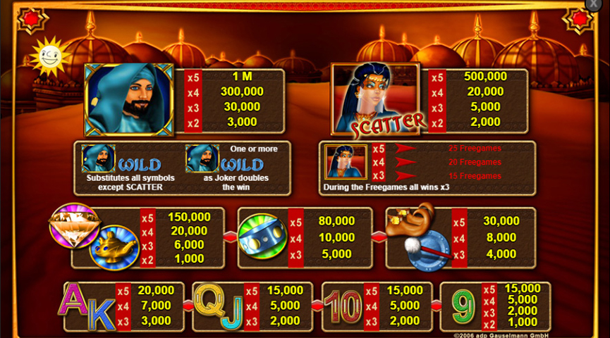 Screenshot der Auszahlungstabelle von Gold of Persia