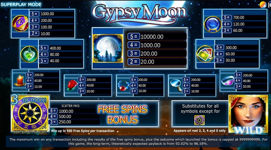 Screenshot der Auszahlungstabelle von Gypsy Moon