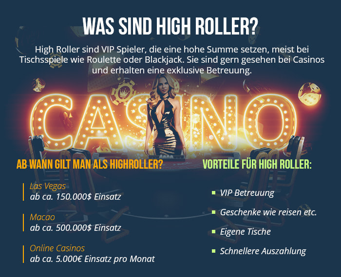 Infografik über High Roller
