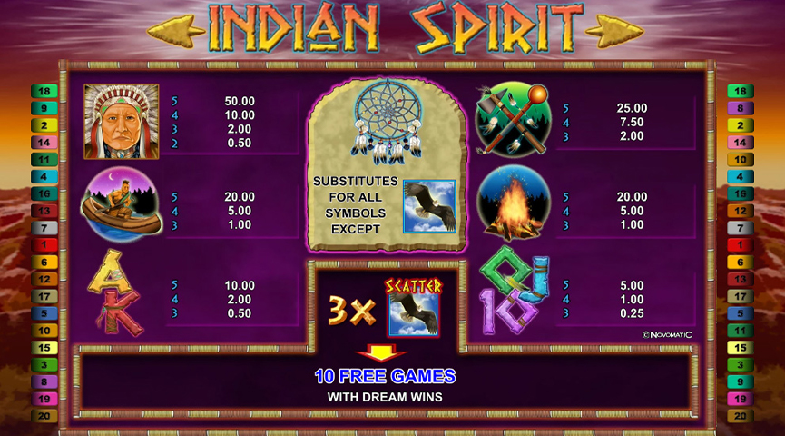 Screenshot der Auszahlungstabelle von Indian Spirit