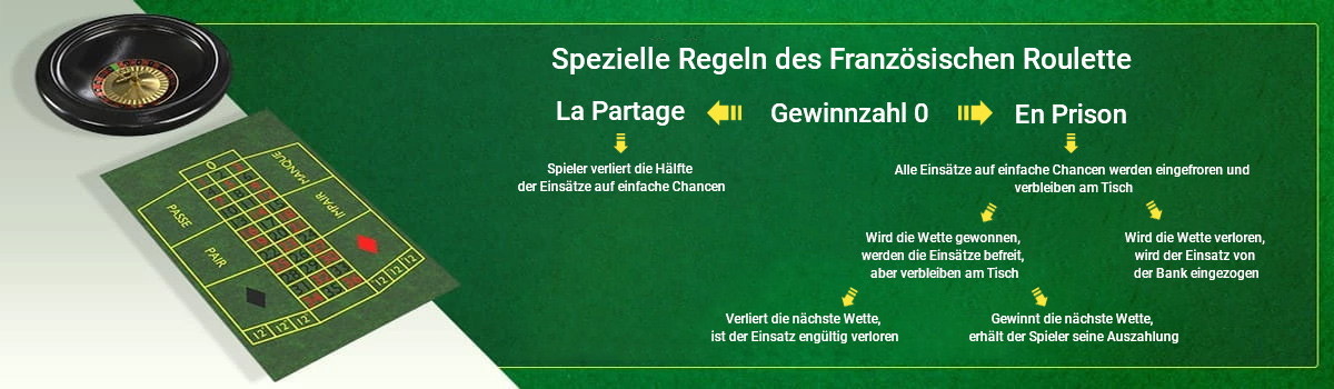 Französisches Roulette La Partage und En Prison Regeln