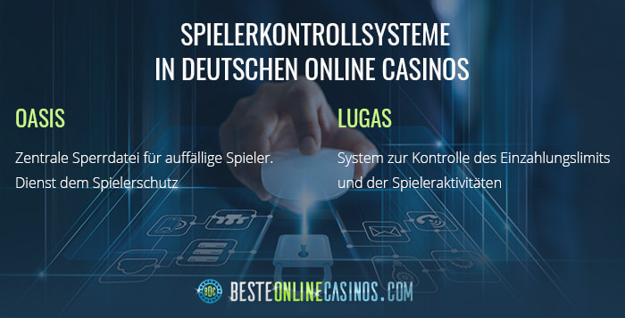 OASIS und LUGAS Datenbanken erklärt.