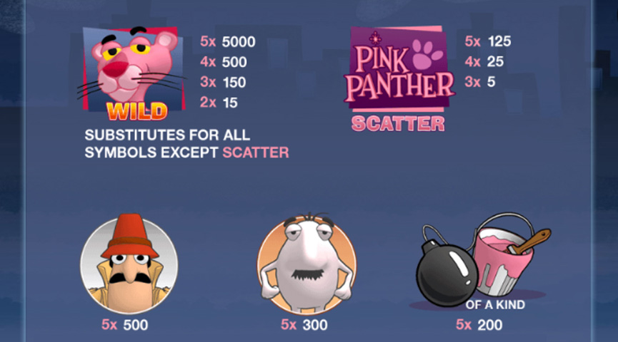 Screenshot der Gewinnmöglichkeiten des Pink Panther Slots