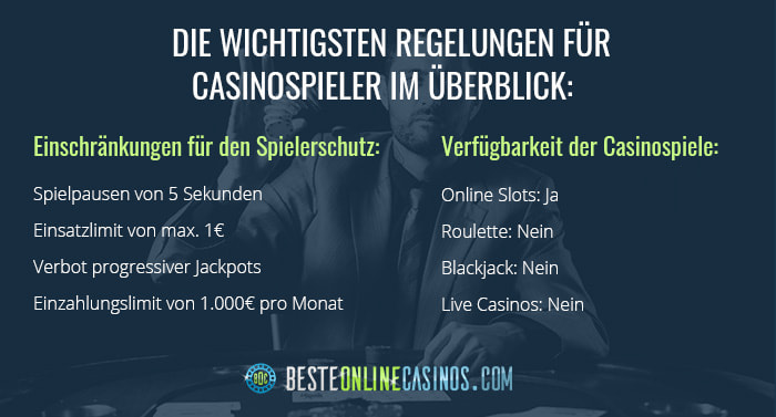 Überblick über die wichtigsten Regelungen für Casinospieler in Deutschland.
