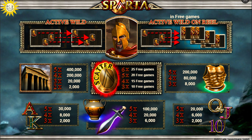 Screenshot der Auszahlungstabelle von Sparta
