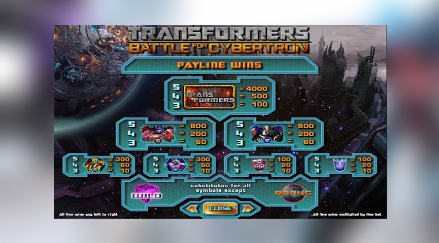 Screenshot der Auszahlungstabelle von Transformers - Battle for Cybertron