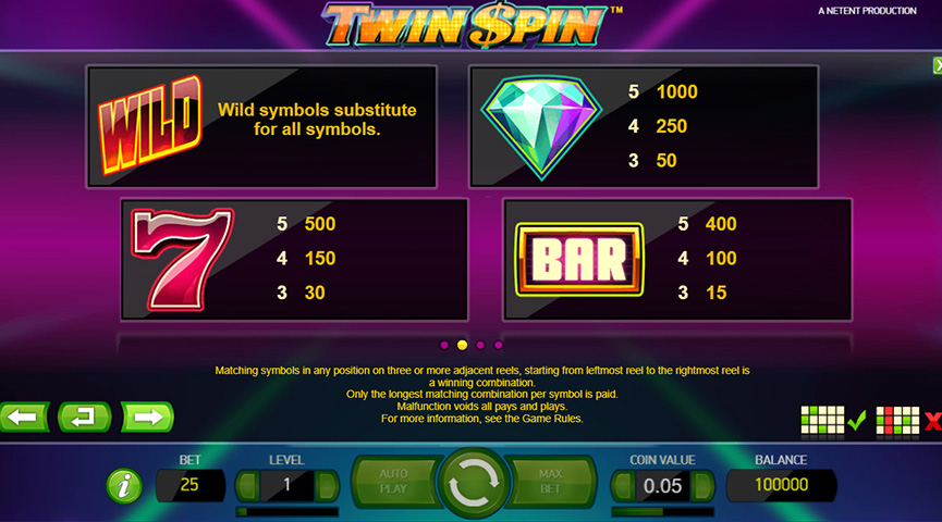 Screenshot der Auszahlungstabelle von Twin Spin