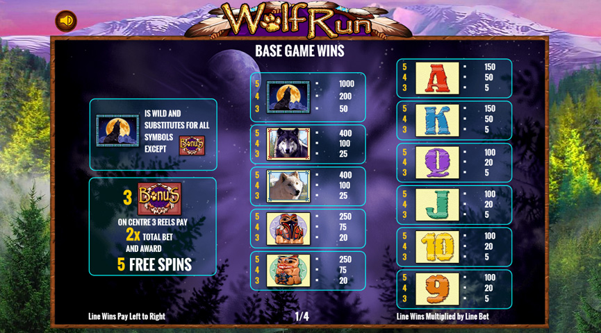 Screenshot der Auszahlungstabelle von Wolf Run