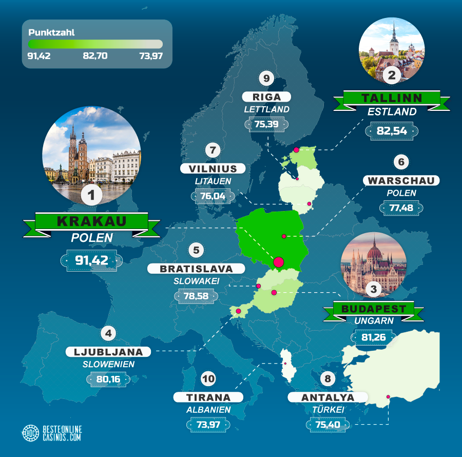 Guenstigste europaeische staedte fur veganer